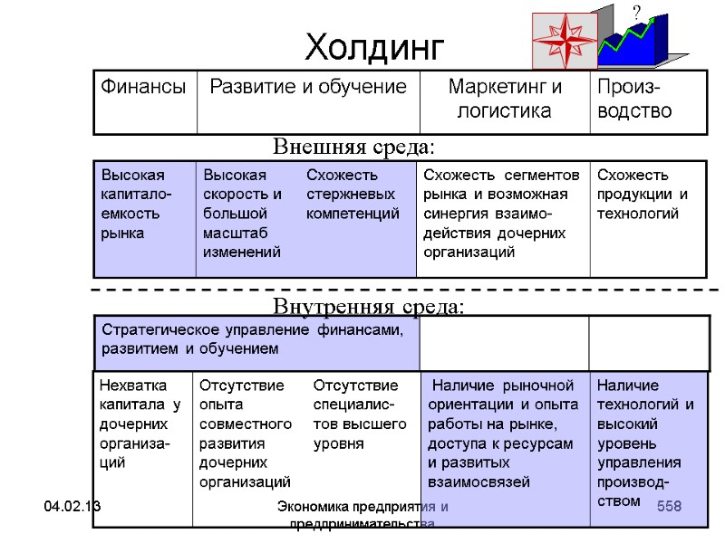 04.02.13 Экономика предприятия и предпринимательства 558 Холдинг Внутренняя среда: Внешняя среда: 04.02.13 Экономика предприятия и предпринимательства 558 Холдинг Внутренняя среда: Внешняя среда: